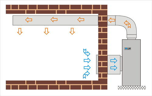 药材烘干除湿机安装图