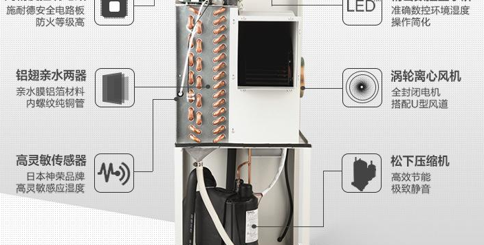 冷冻除湿机结构图