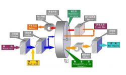 转轮除湿机工作原理