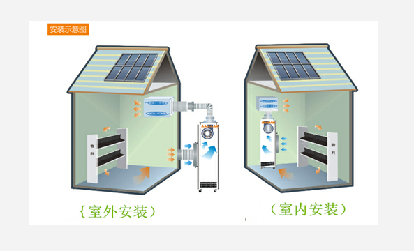 红木烘干HJGW-S升/耐高温除湿机功能特点